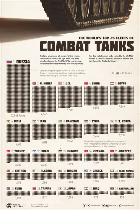world of tanks tank rankings